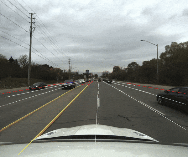 Automatic lane detection for Autonomous Vehicles.